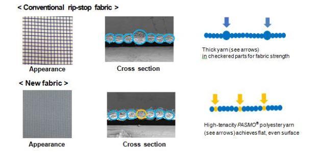 about fabric