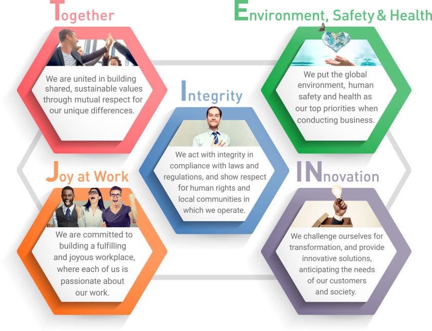 TogetherWe are united in building shared, sustainable values through mutual respect for our unique differences. Environment, Safety & Health We put the global environment, human safety and health as our top priorities when conducting business. Integrity We act with integrity in compliance with laws and regulations, and show respect for human rights and local communities in which we operate. Joy at Work We are committed to a building fulfilling and joyous workplace, where each of us is passionate about our work. INnovation We challenge ourselves for transformation, and provide innovative solutions, anticipating the needs of our customers and society.