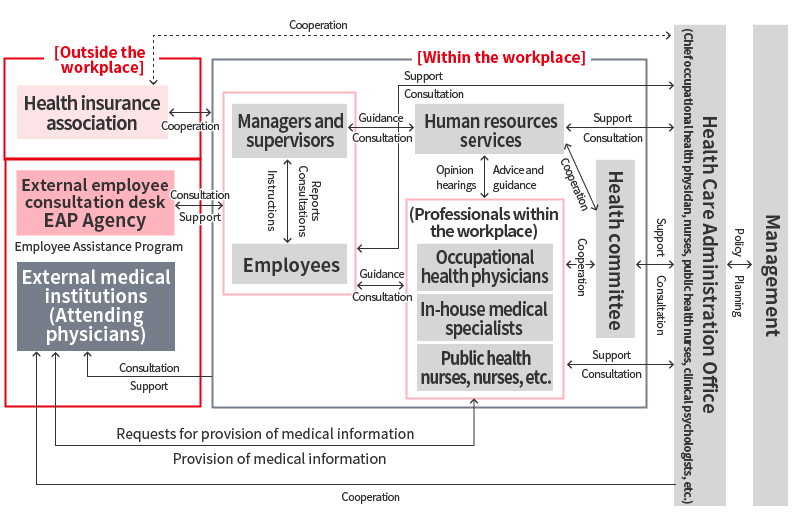 Promotion System