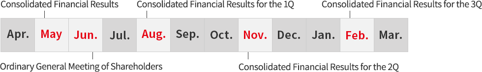 We are planning IR events as follows: Announcement of third quarter results on February 8, announcement of annual financial results on May 13, announcement of Ordinary General Meeting of Shareholders at the middle of June, announcement of first quarter results at the beginning of August, announcement of second quarter results at the beginning of November.