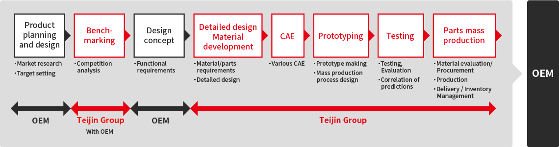 From Material Supplier to Tier 1 Supplier_pc