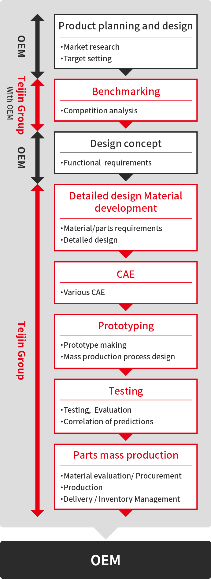 From Material Supplier to Tier 1 Supplier_sp