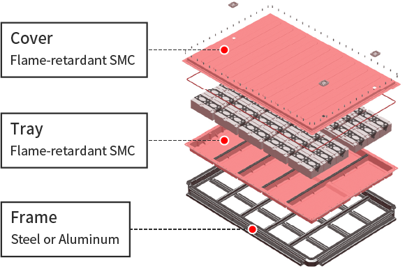 Multi-Material Battery Box for EVs 02