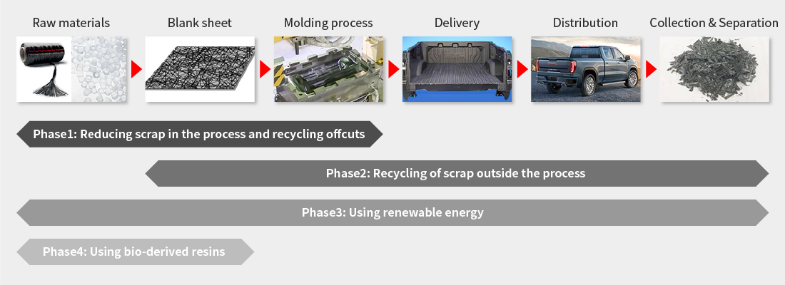 Reducing Our Environmental Impact 01_pc