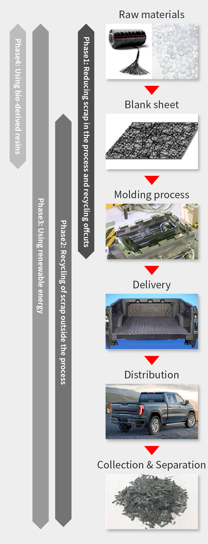 Reducing Our Environmental Impact 01_sp