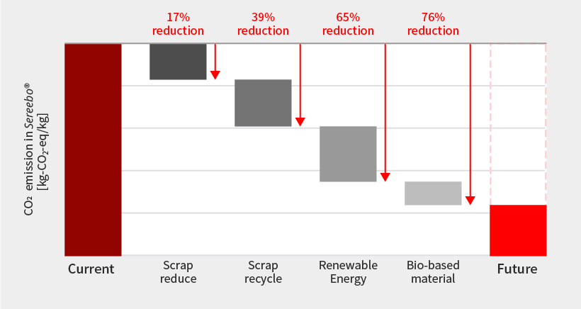 Reducing Our Environmental Impact 02_pc