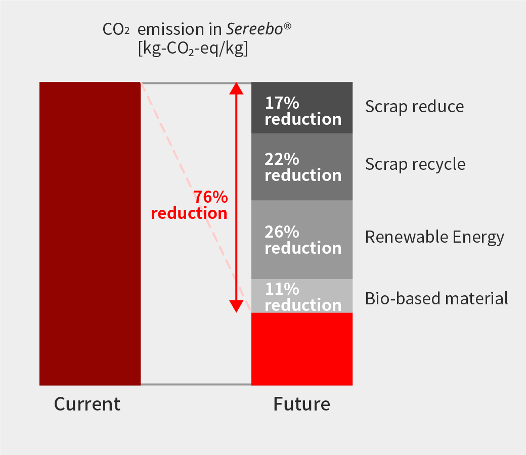 Reducing Our Environmental Impact 02_sp